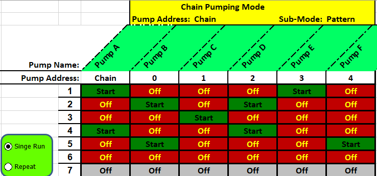 Chain Pattern Mode Configuration